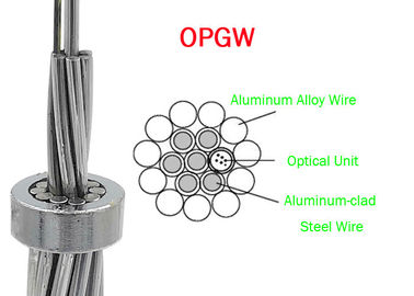 Kabel światłowodowy OPGW ADSS 24B1.3 Zakres 60 130 Moc Telekomunikacja Materiał zewnętrzny Przewody metalowe