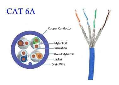 Szybki miedziany kabel światłowodowy Wspólny komputer Cat6A FTP UTP STP 4 pary 0,565 LSZH
