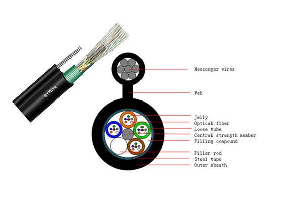 GYTC8A Zewnętrzny kabel światłowodowy zbrojony Drut stalowy Samopodtrzymanie Czarny 8,0 * 1,0 mm