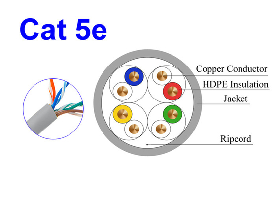 Kabel sieciowy Cat5E UTP Miedziany przewód sieciowy 24 AWG 0,505 mm Ochrona środowiska