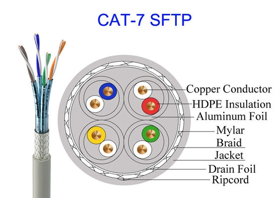 Podwójnie ekranowany kabel miedziany Cat7 SFTP FTP 23AWG Szybki kabel wojskowy 10Gb GG45