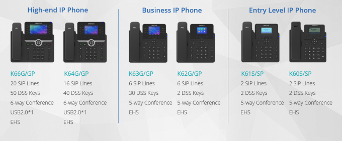 IAD 4 8 16 24 32 Obsługa portów Złącze RJ21 FXS Analogowa bramka VoIP do IP 8