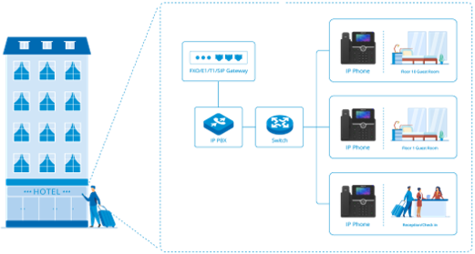 IAD 4 8 16 24 32 Obsługa portów Złącze RJ21 FXS Analogowa bramka VoIP do IP 13