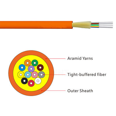 KEXINT GJFJV 2-24 rdzenie jednomodowy wielomodowy wewnętrzny kabel optyczny z pojedynczą wiązką
