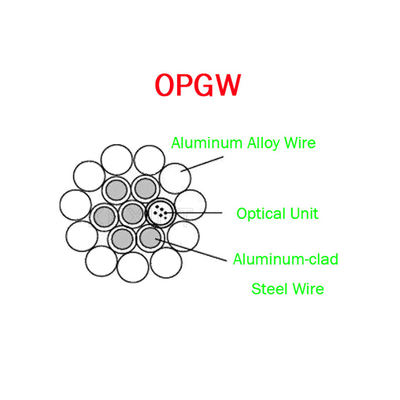Kabel światłowodowy OPGW ADSS 24B1.3 Zakres 60 130 Metalowe przewody telekomunikacyjne