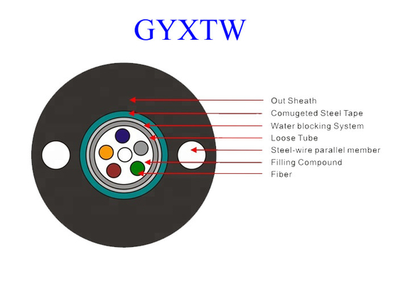 GYXTW 12 G652D Światłowodowy kabel Ethernet OS2 Uni - rurowy płaszcz PE PE / HDPE