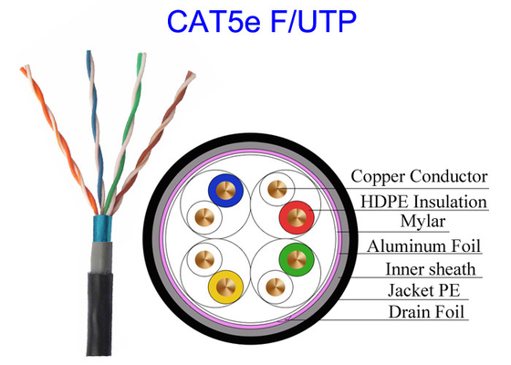 Zewnętrzna dwuwarstwowa osłona Cat5e F/UTP miedziany przewód sieciowy 24 AWG Pass Fluke 100m Test Mouse Proof