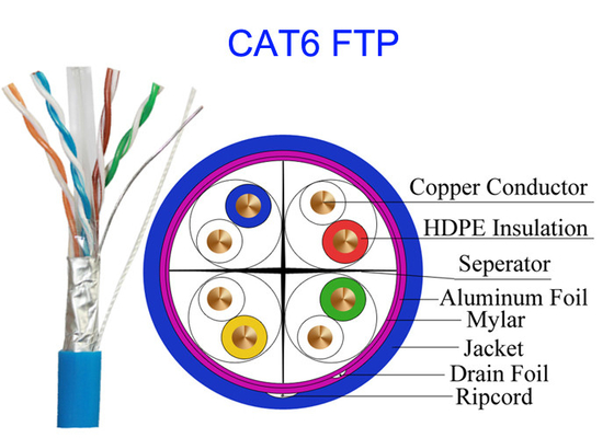 Szybki miedziany kabel sieciowy Wspólny komputer Cat6 FTP UTP STP 4 pary 0,565