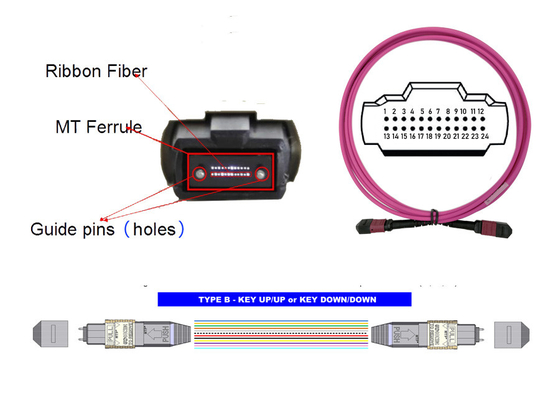 Kabel światłowodowy 100G 24 MTP MPO 3M OM4 24 rdzeń Magenta typu B USCONEC